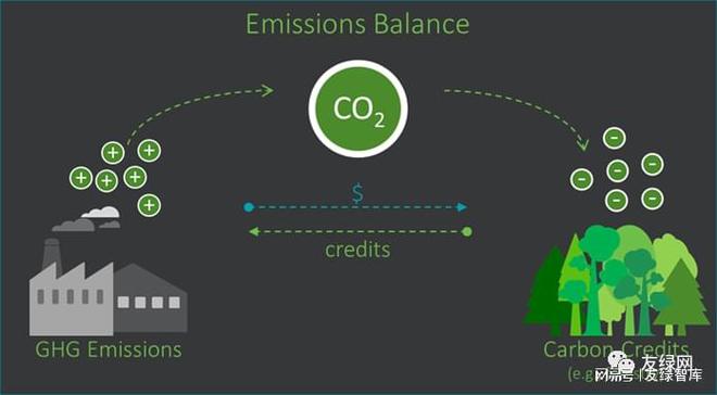 全球碳市场活跃，企业减排加速，低碳时代崭新篇章开启