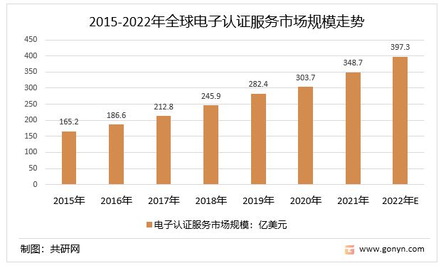 数字艺术品交易规则升级与市场规范化进程