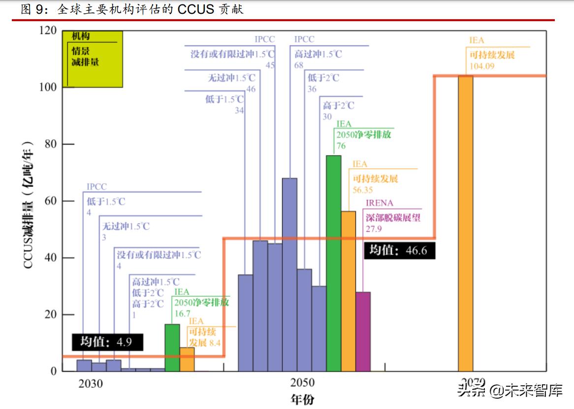 航空业环保新政与新能源技术关注度飙升