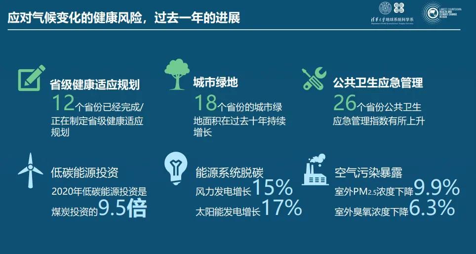 国际社会关注极端天气，气候政策调整步伐加快