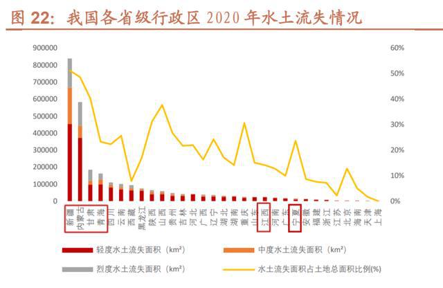 大规模生态修复计划启动，自然资源恢复步伐加速