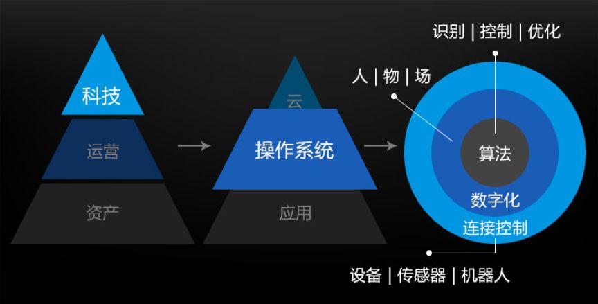 全球物流产业数字化升级提升供应链效率