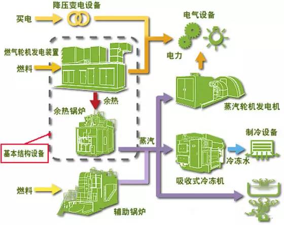 天然材料循环利用推动绿色建筑进步