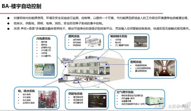 高效节能建筑系统，降低能耗的关键路径探索