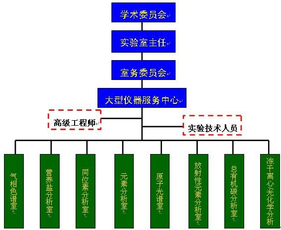 高效节能建筑系统优化与建筑结构性能提升研究