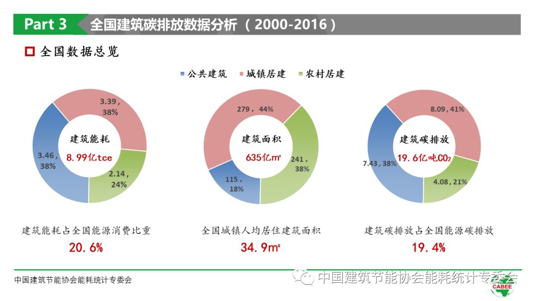 环保设计方案助力建筑节能与减排目标的实现