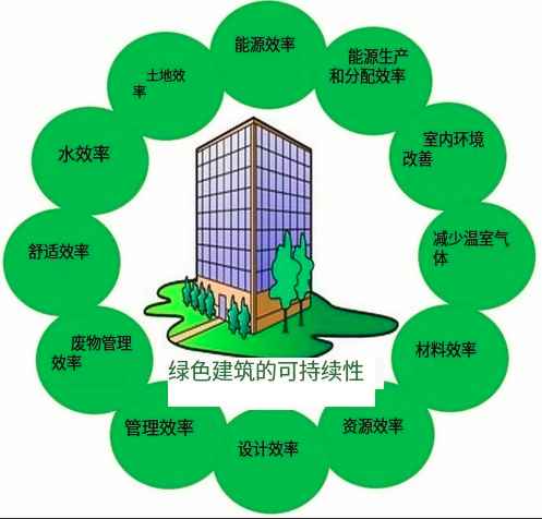 推动建筑行业绿色化，循环利用建筑材料的实践及其影响