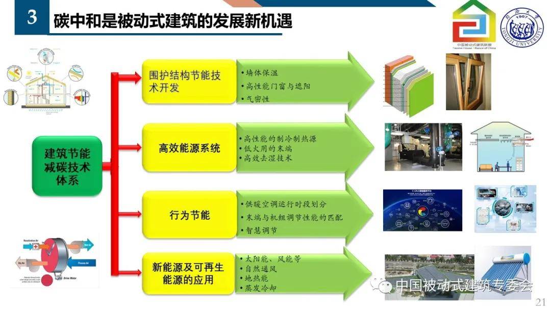 绿色建筑节能技术优化结构性能，实现可持续建筑发展