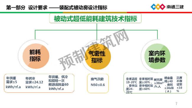 创新建筑技术，提升结构能效与环境效益的革新之路