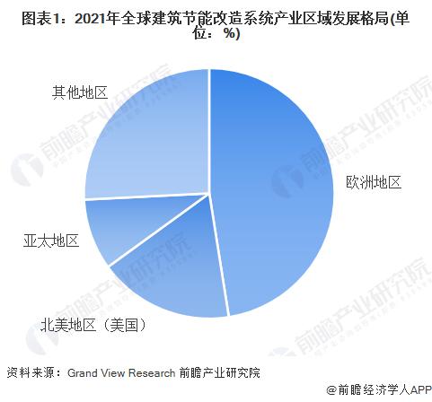 环保型建筑产品全球应用前景广阔