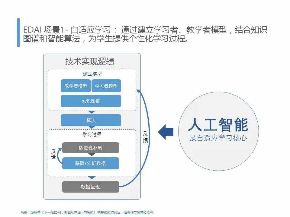 人工智能引领个性化教育，灵活学习方式革新未来