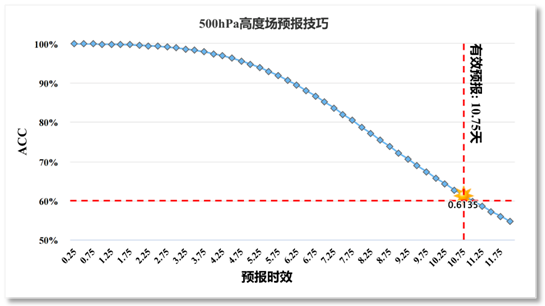 全球气候预测模型优化与环境决策科学性的提升