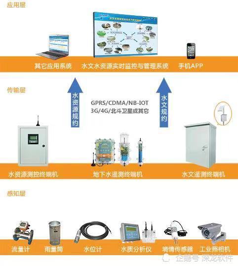 国际智慧水务系统优化部署，提升城市水资源管理效率