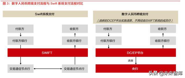 全球数字货币支付网络扩展及交易效率飞跃提升