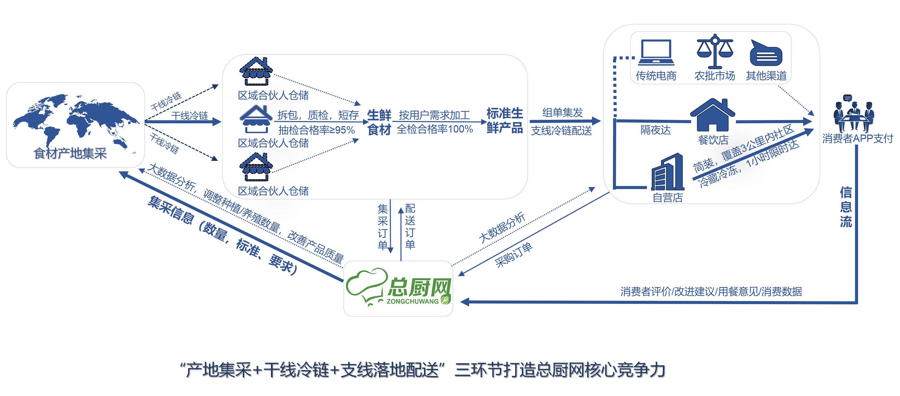 推动国际食品供应链透明化与可持续生产模式进步的步伐