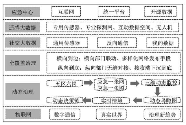 全球应急响应新助力，国际灾害管理平台上线