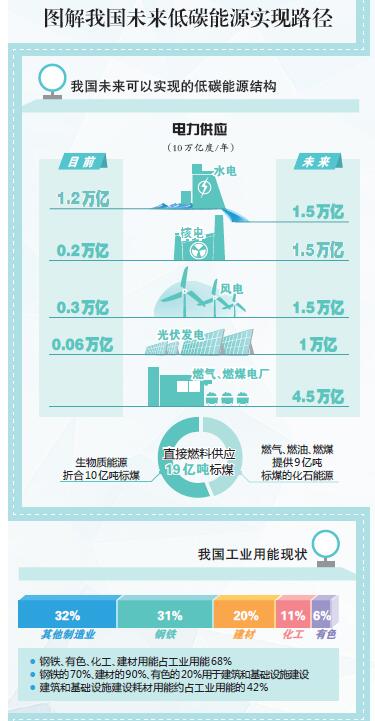 新型低能耗建筑技术推动绿色生活方式革新