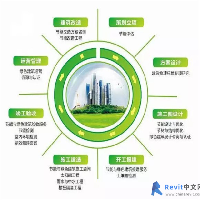 绿色建筑技术助力节能减排目标实现