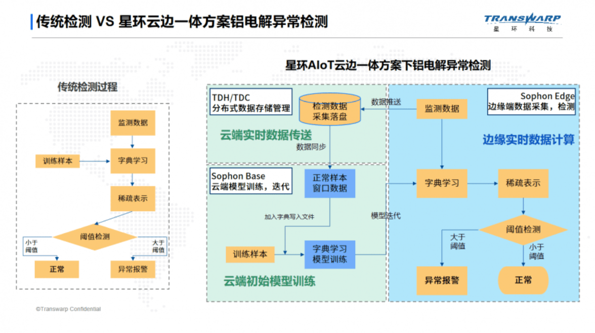 天然原材料助力建筑节能创新，推动绿色建设的未来之路