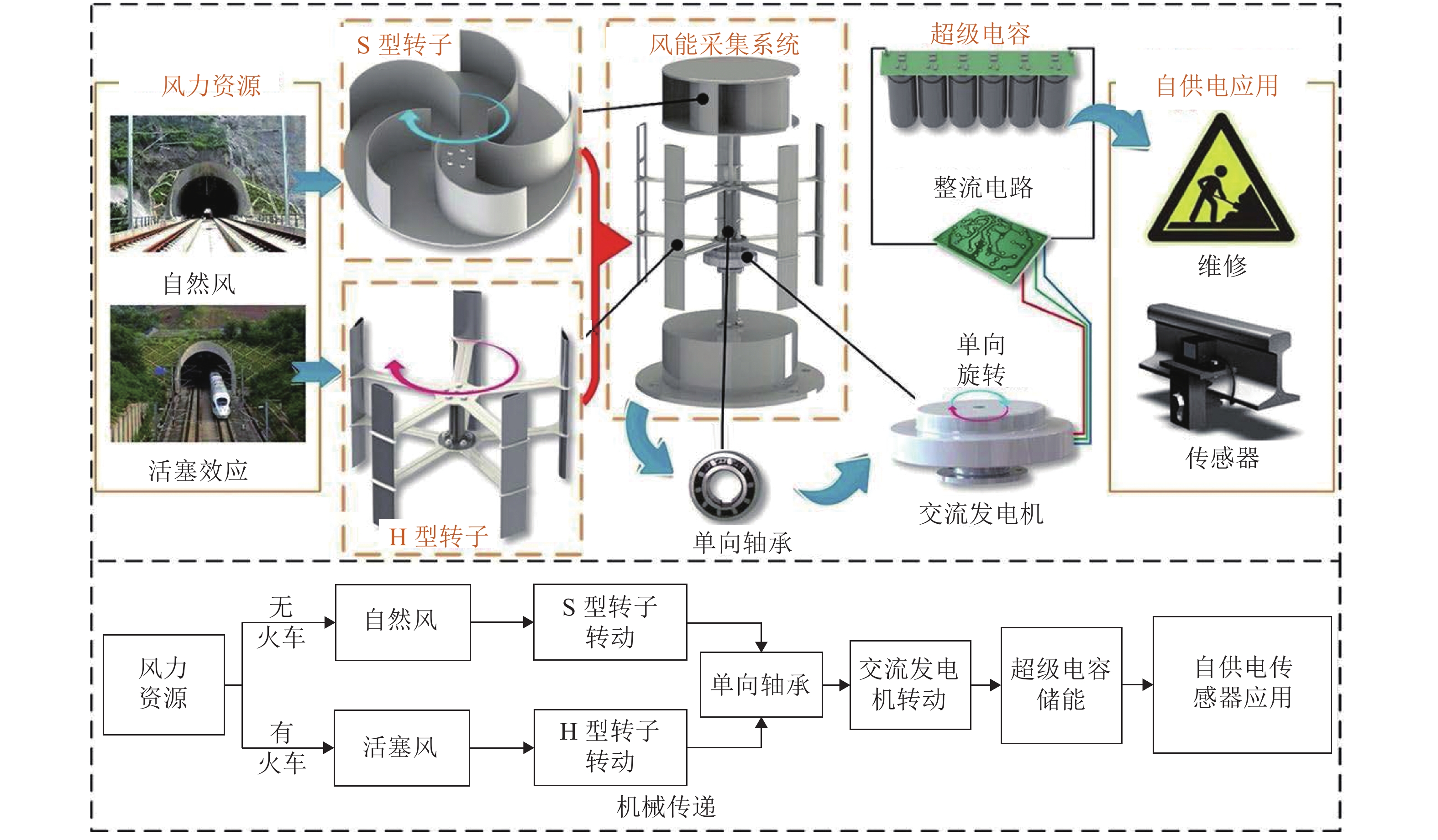 新型风能采集技术突破与小型涡轮应用范围扩大带来的深远影响