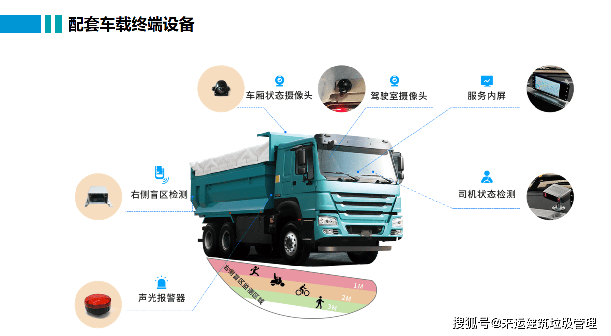 智慧城市垃圾处理系统实践，最大化资源回收与落地应用