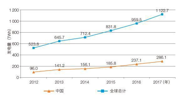 新型高效能风力发电设备推动能源转型提速发展