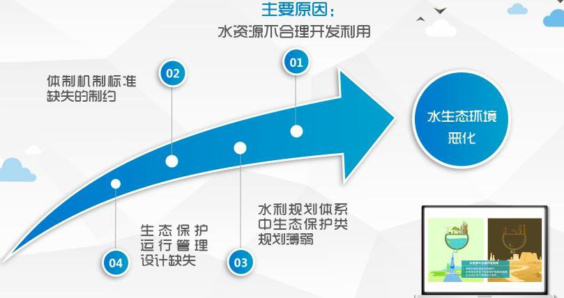 智慧水循环技术，全球水资源短缺解决之道的关键路径