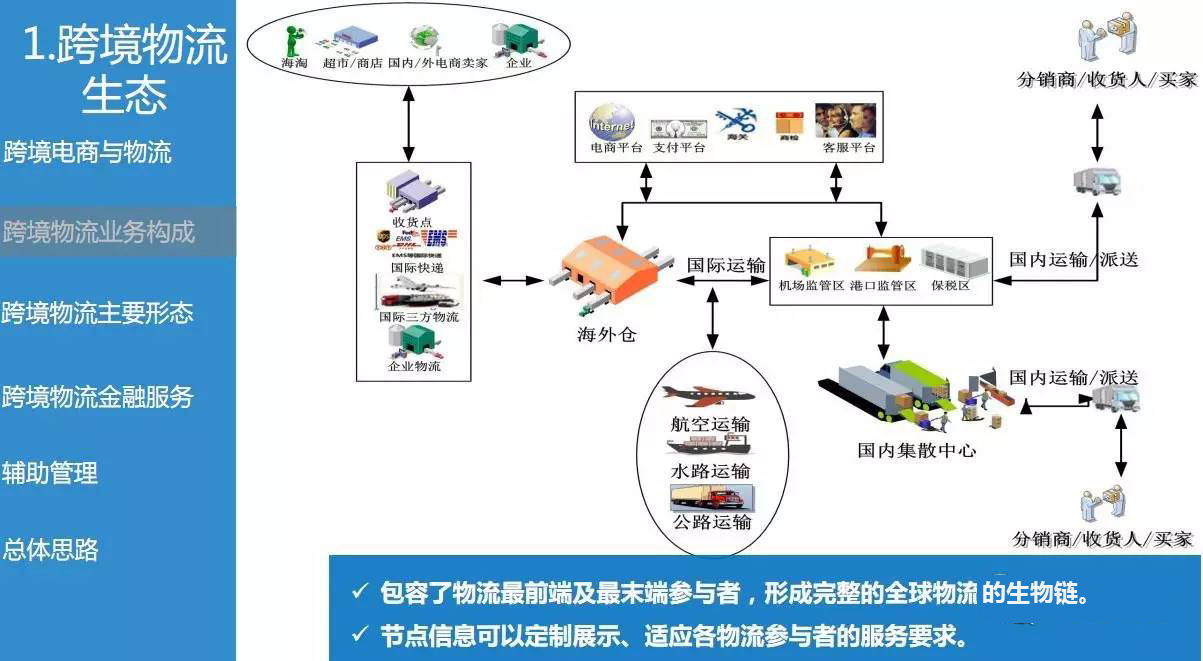 智慧物流方案重塑全球供应链生态，助力高效协同发展