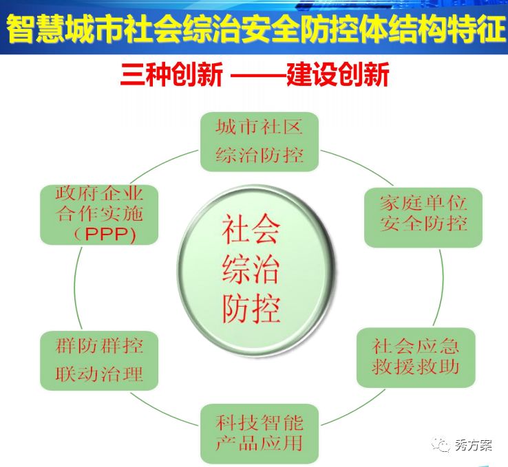 智慧安防技术助力完善城市安全防控体系