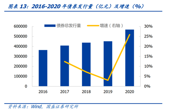 全球碳中和目标推动绿色经济蓬勃发展