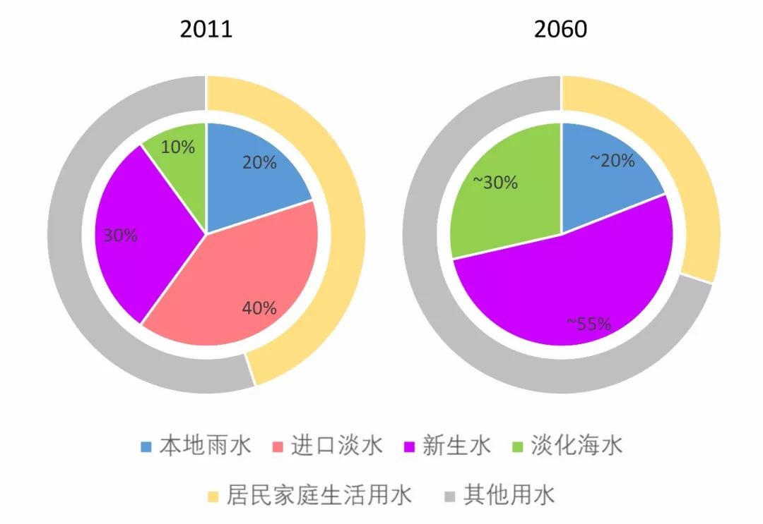 国际水资源利用技术助力高效水循环