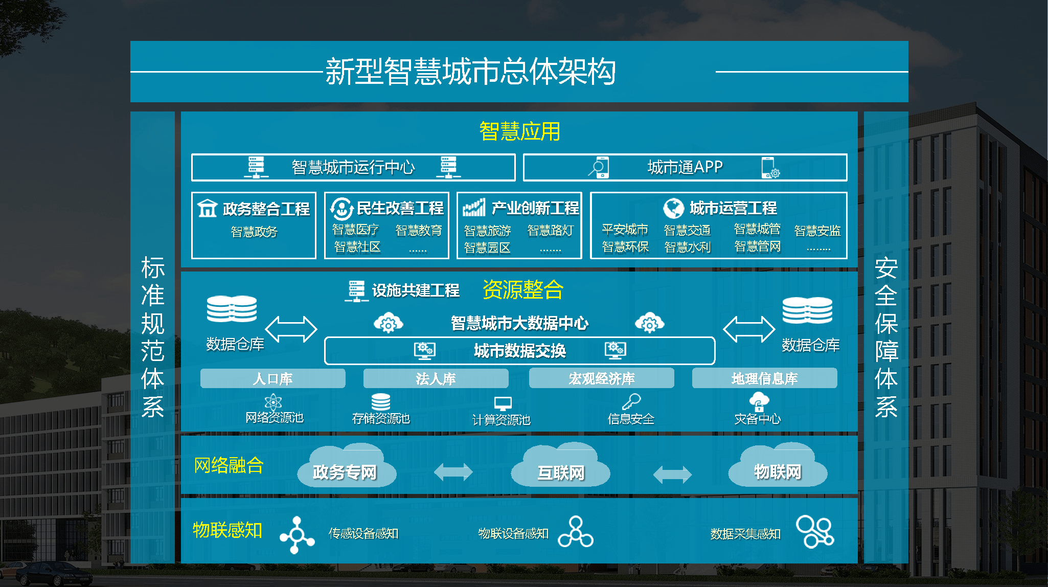 智慧城市管理系统完善助力城市服务全面升级