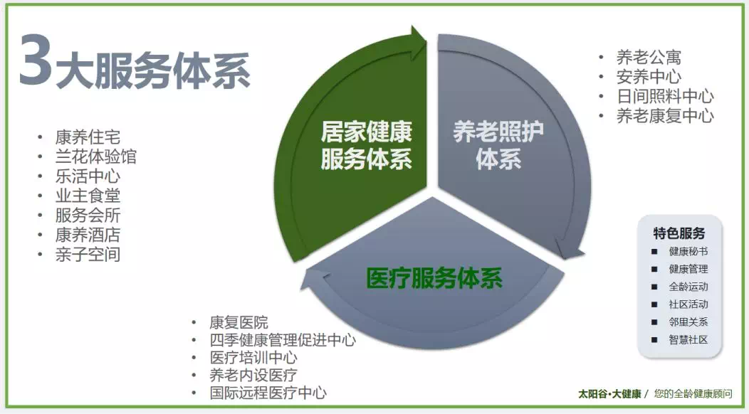 智慧社区健康管理系统助力居民生活质量飞跃提升