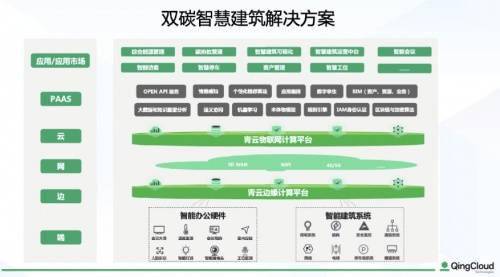 智慧城市能源分配系统优化，实现能效显著提升