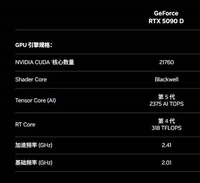 国行RTX 5090D显卡震撼发布，价格16499元起，高端性能引领市场新潮流