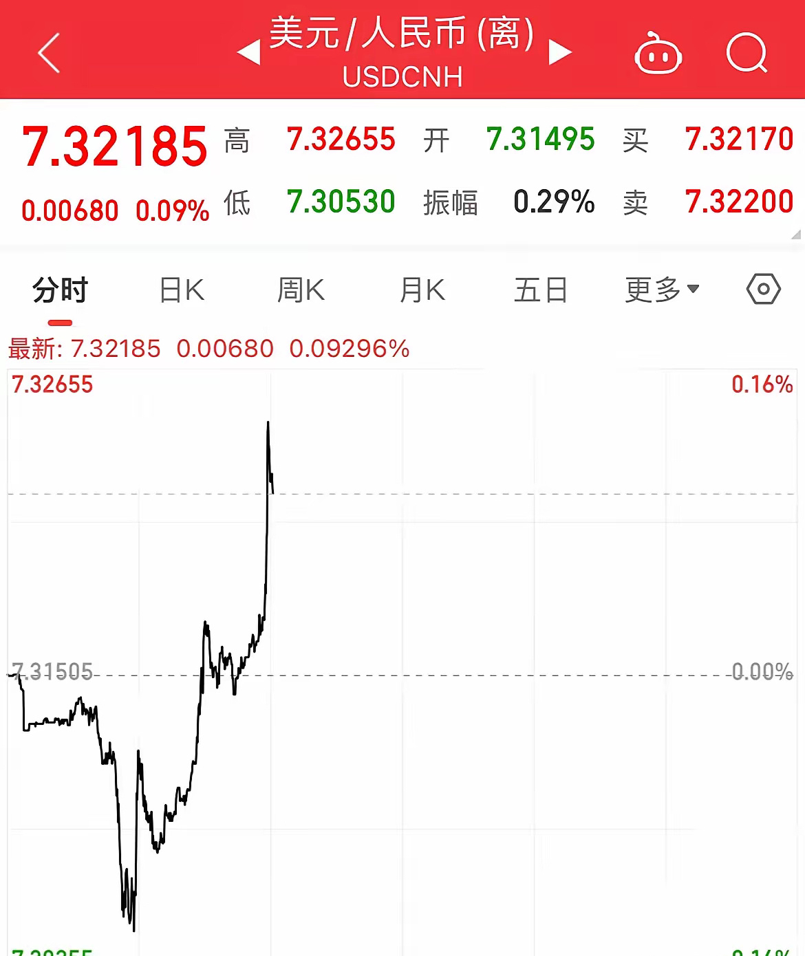 人民币跌至16个月低点，影响、原因与应对策略分析