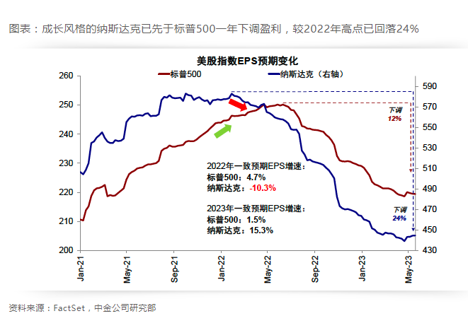 经济数据影响FED降息预期，深度解析与预测