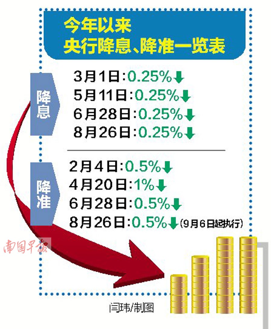 央行政策动向解析，降准降息预期下的深度解读与影响分析