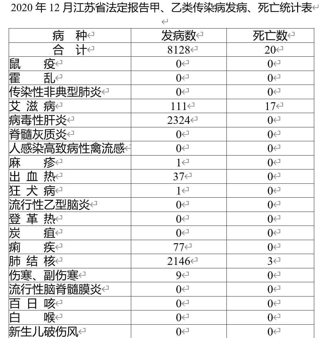 江苏确诊一例罕见传染病，警惕与应对措施