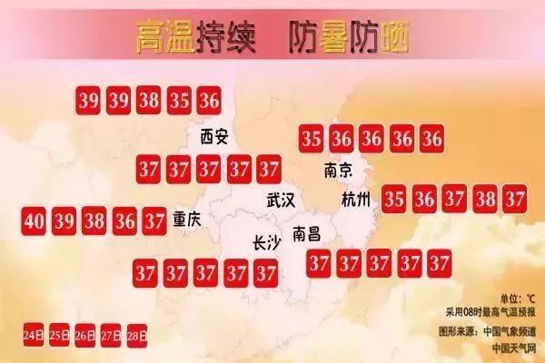 高温天气推动室内避暑消费热潮涌动