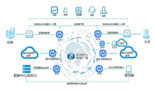 医疗急救无人机系统试点，救援效率飞跃提升