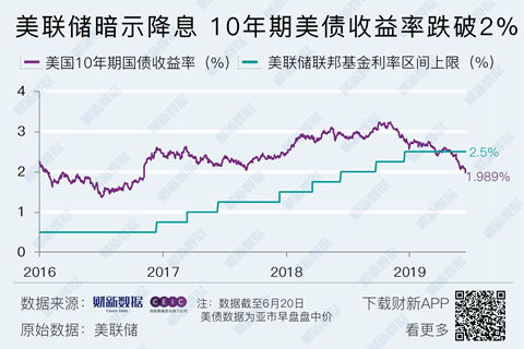 美联储最新降息暗示，影响与展望分析