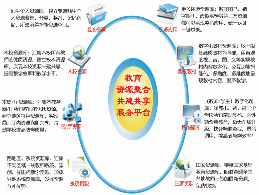 国内高校联合出版平台，推动开放教育资源共享，激发教育公平与创新新动力