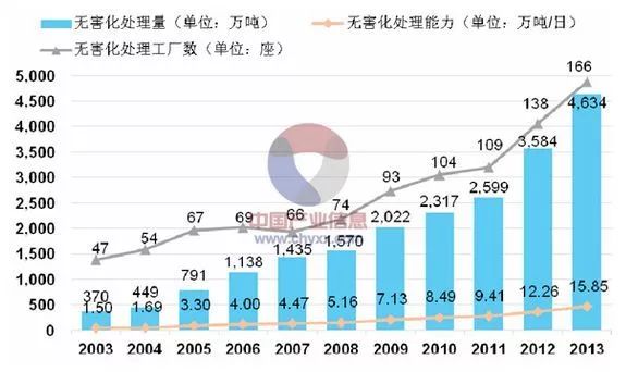 生活垃圾焚烧发电新技术助力资源再利用水平跃升