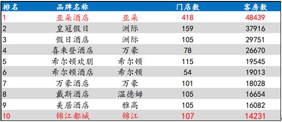 高端酒店品牌进军中小城市，满足消费升级趋势