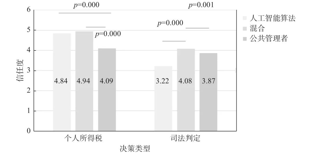 人工智能伦理与AI决策对人权保障的深度影响